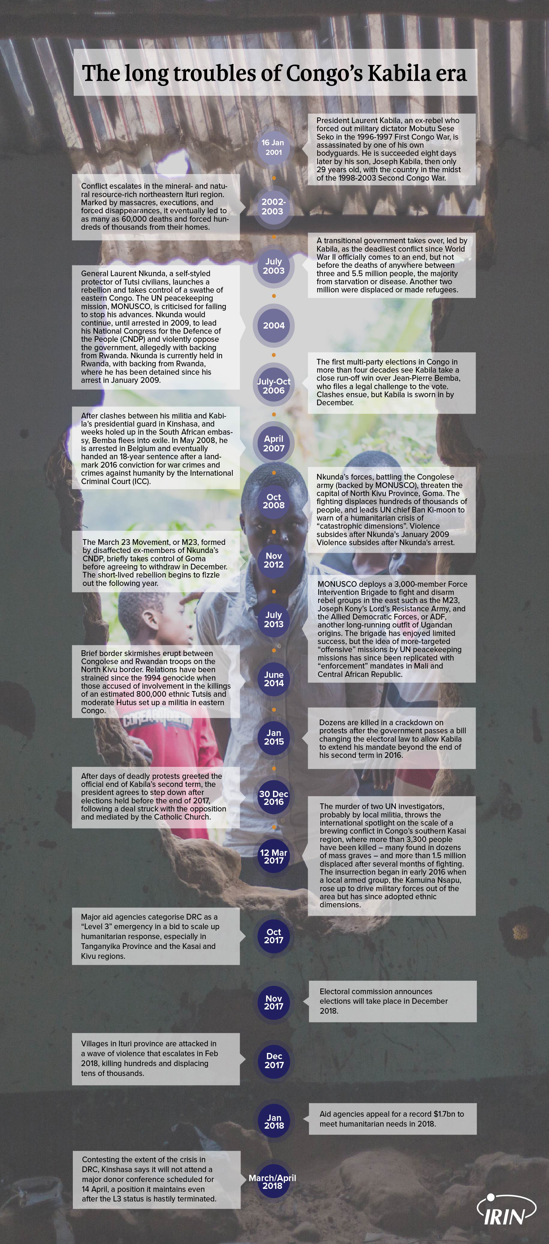 Timeline of Kabila's Congo and conflict