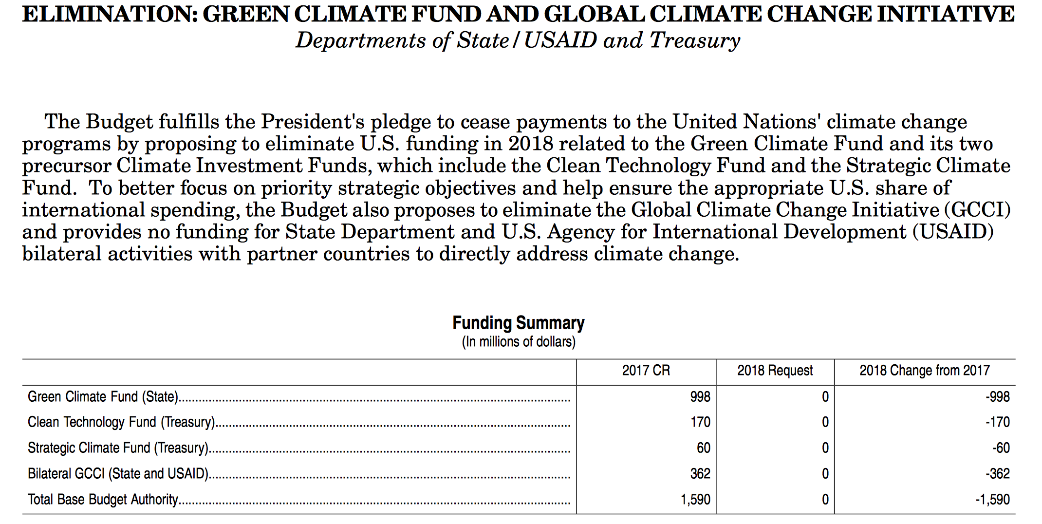 An excerpt of the White House's 2018 budget proposal shows some of US President Donald Trump's intended cuts to climate change programs