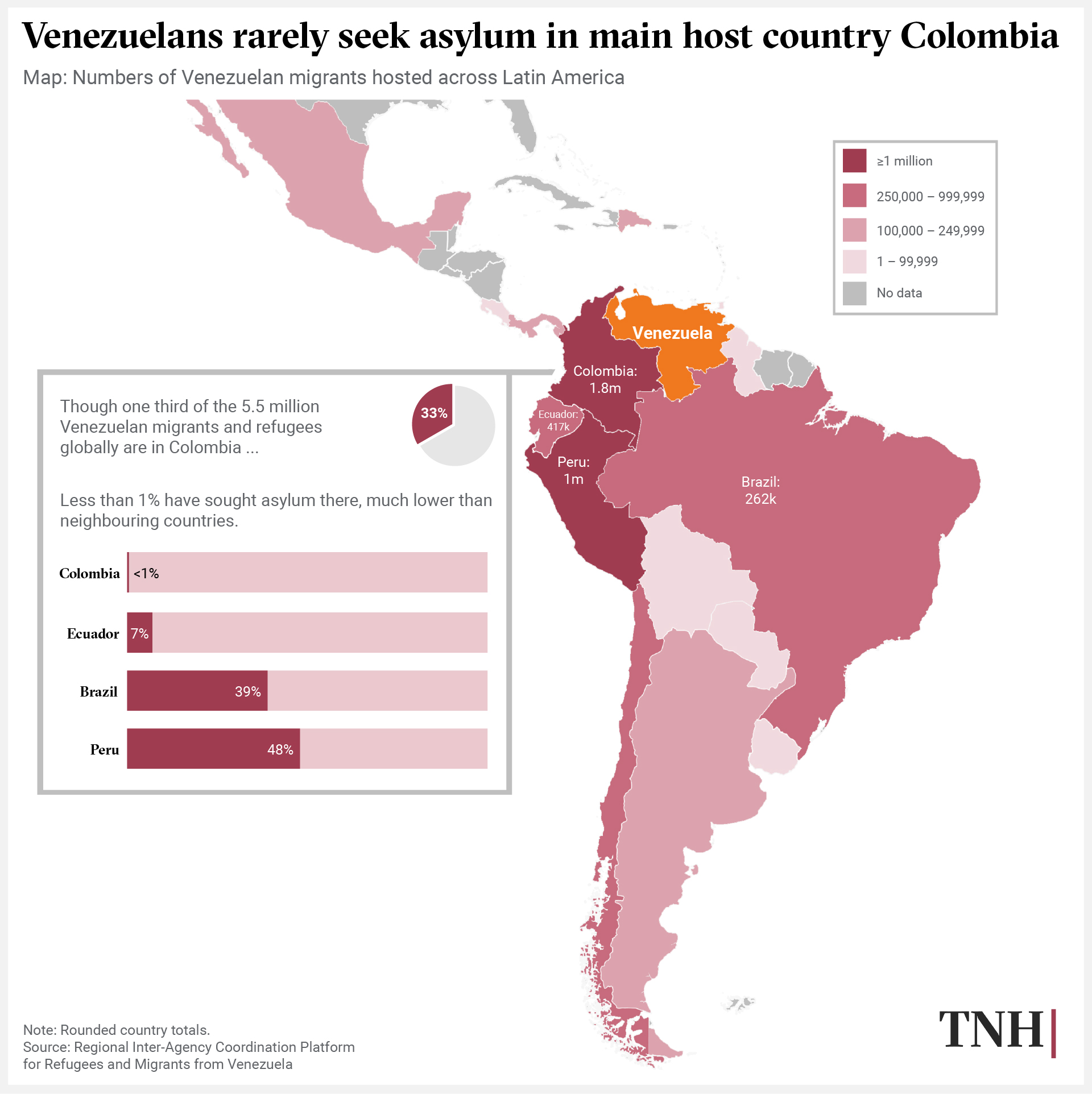 Data visualisation showing Venezuelan migrant numbers across Latin America