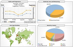 Screenshot of IRIN web analytics. 14 February 2007