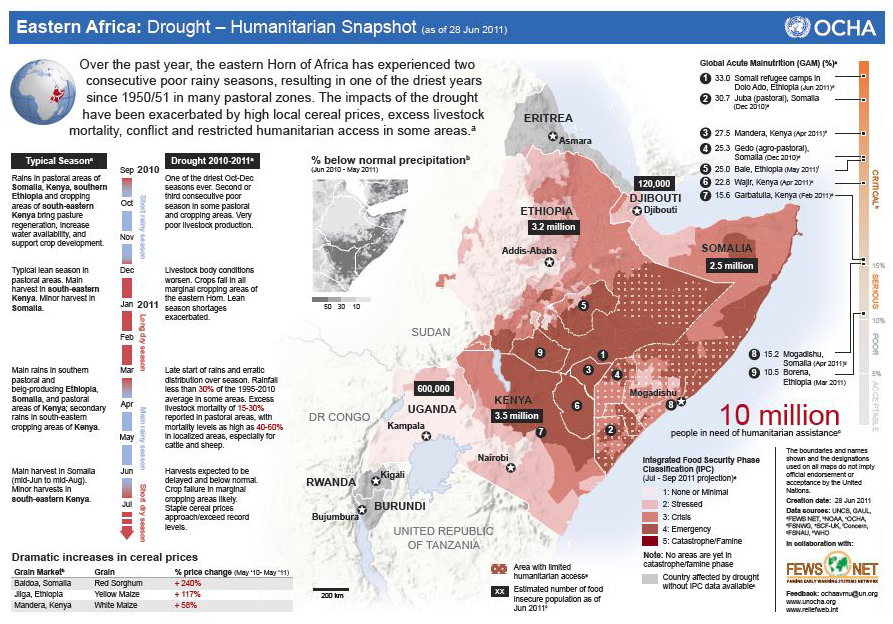 Eastern Africa: Drought – Humanitarian Snapshot (<a href=