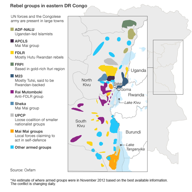 Rebel groups in eastern DRC