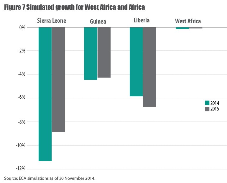 Waning global interest in Ebola is a serious problem.