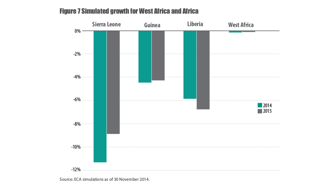 Waning global interest in Ebola