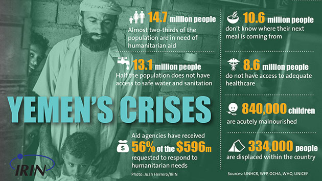 Yemen's woes