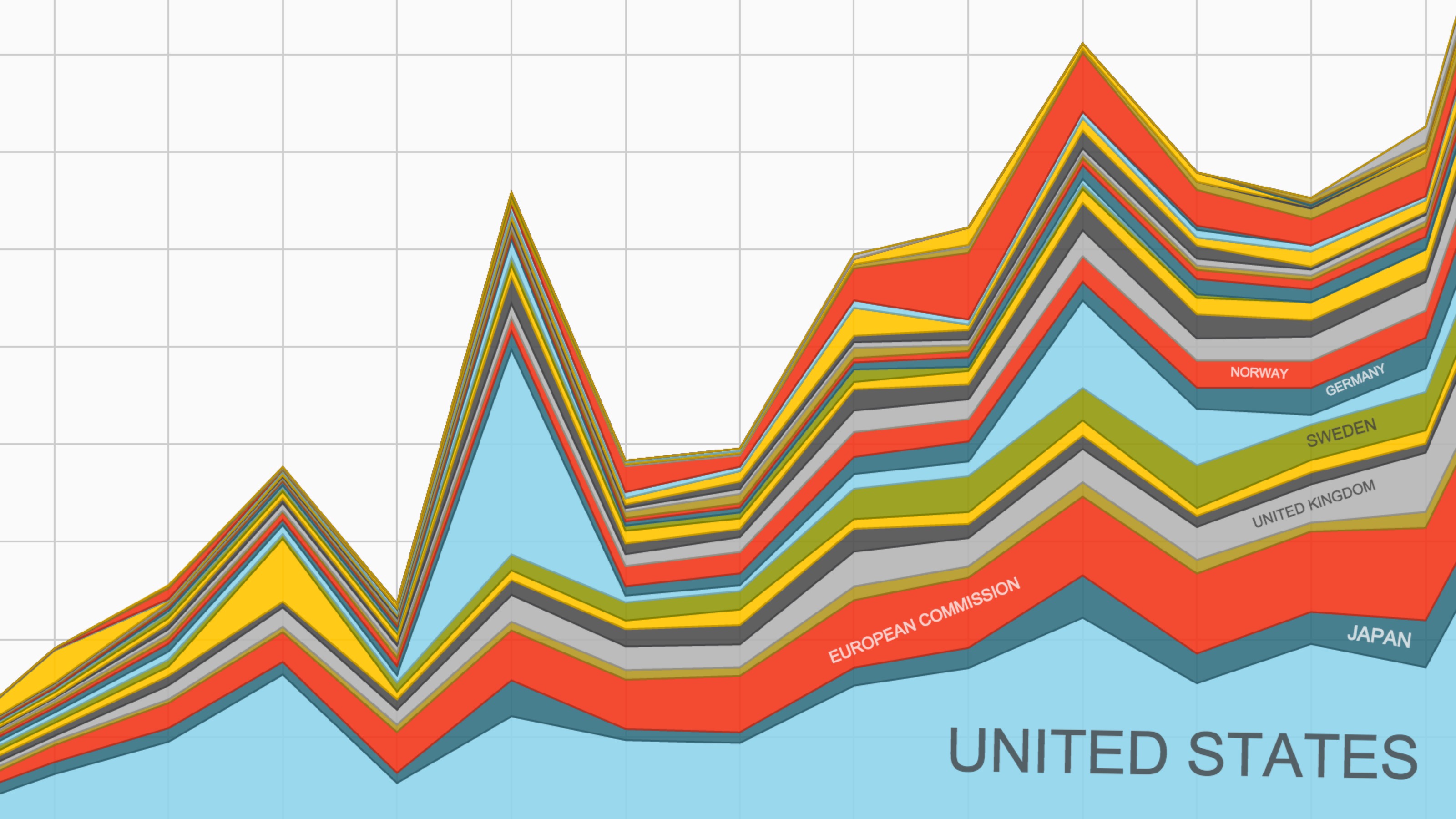 The business of humanitarian aid and who holds the purse strings