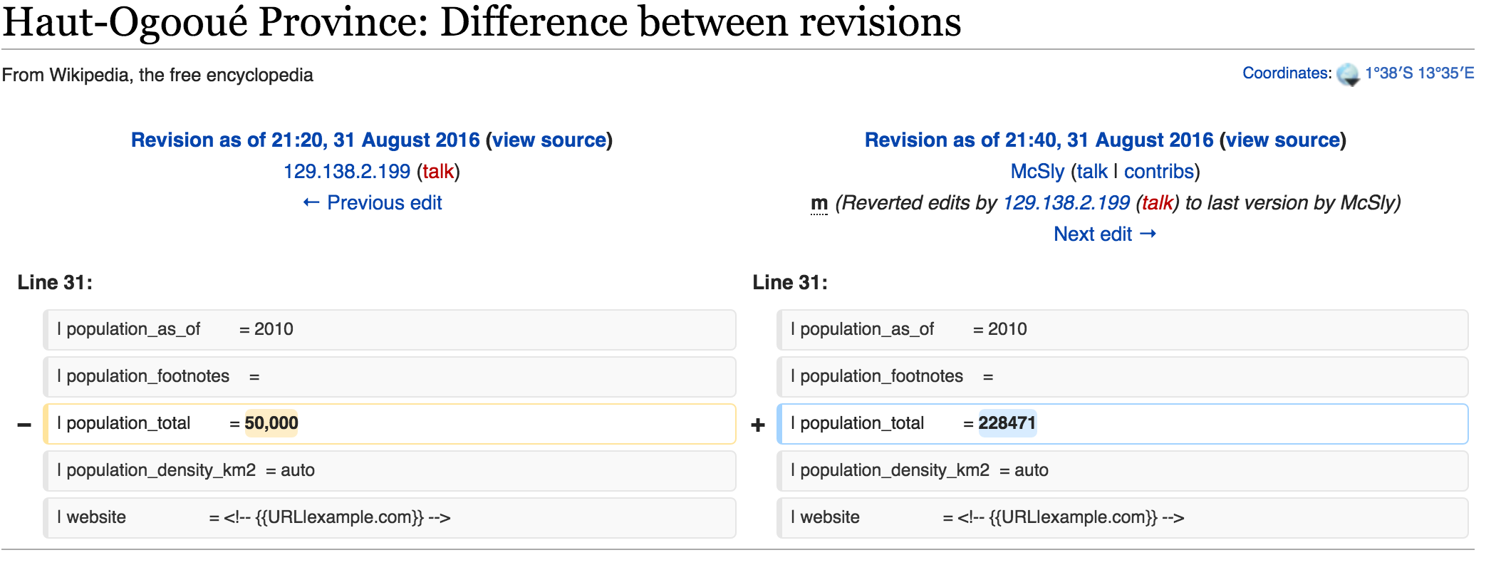 An anonymous user has manipulated population statistics on Gabon's Wikipedia pages