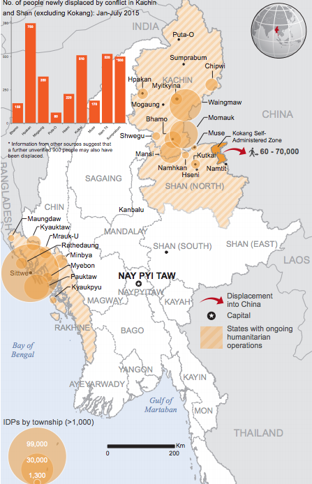 Number of people newly displaced by conflict in Kachin and Shan