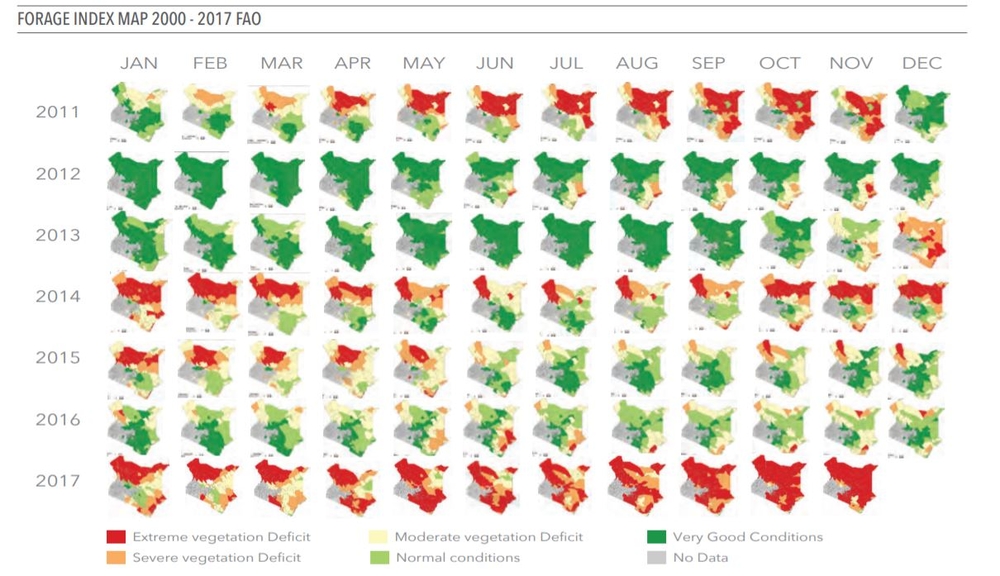 Chart of forage coverage in Kenya