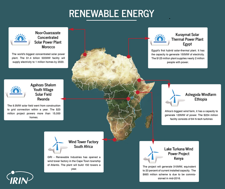 Renewable map