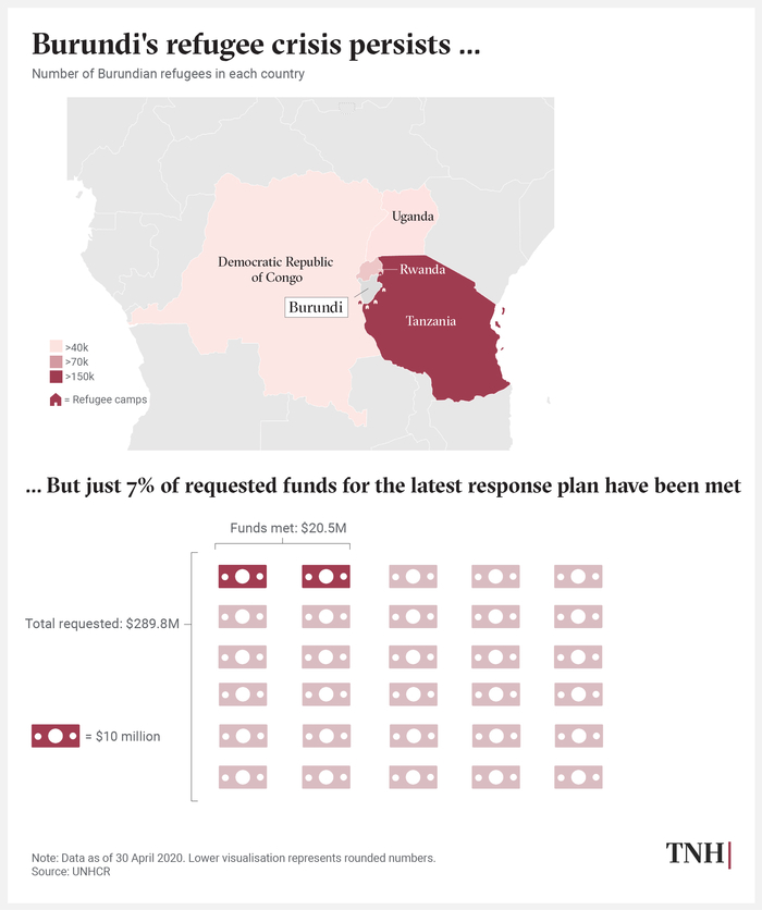 Data visualization showing Burundi's refugee crisis