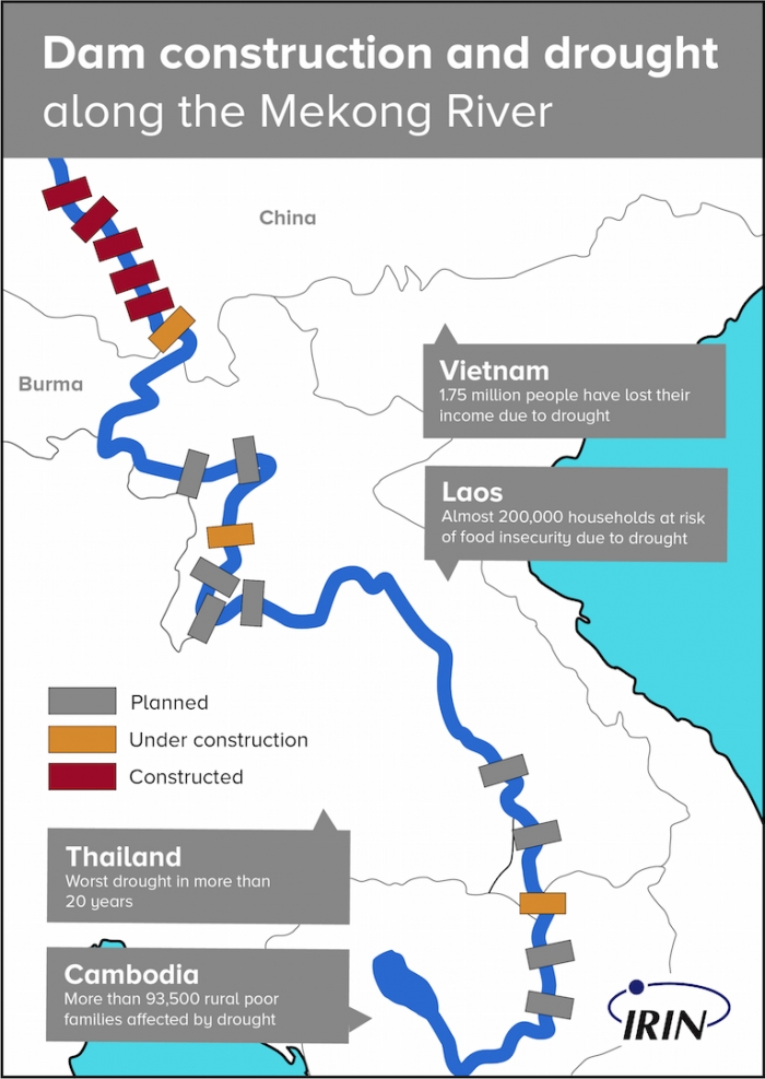 Mekong dams map