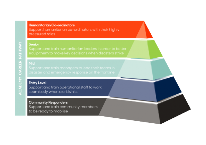 Humanitarian Leadership Academy training graphic