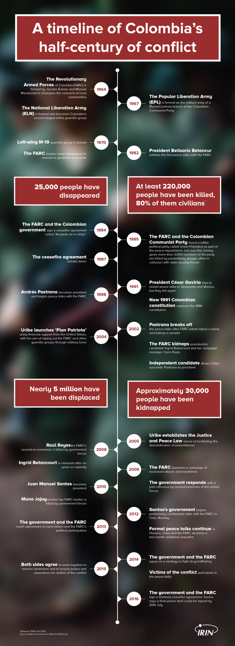 Refworld What Colombia's peace process can teach the world