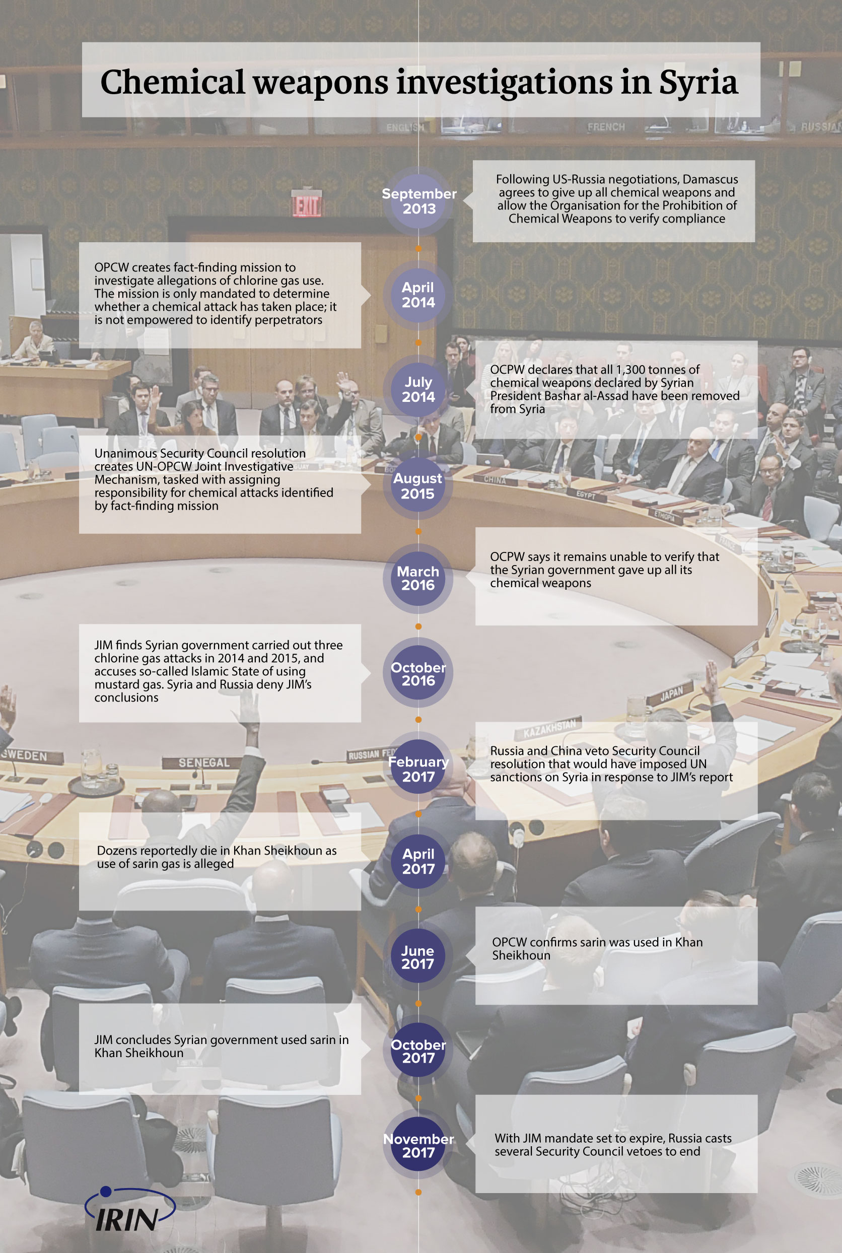 Chemical weapons investigations in Syria