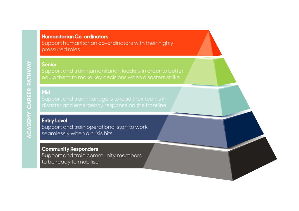 Humanitarian Leadership Academy training graphic
