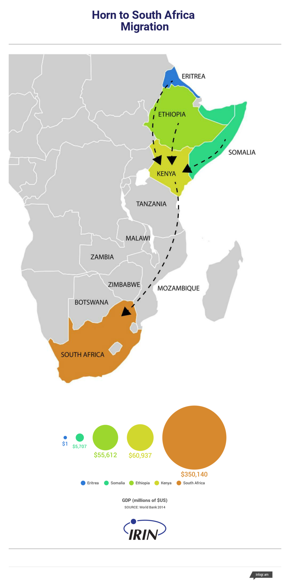 Horn to South Africa migration map Horn to South Africa migration map