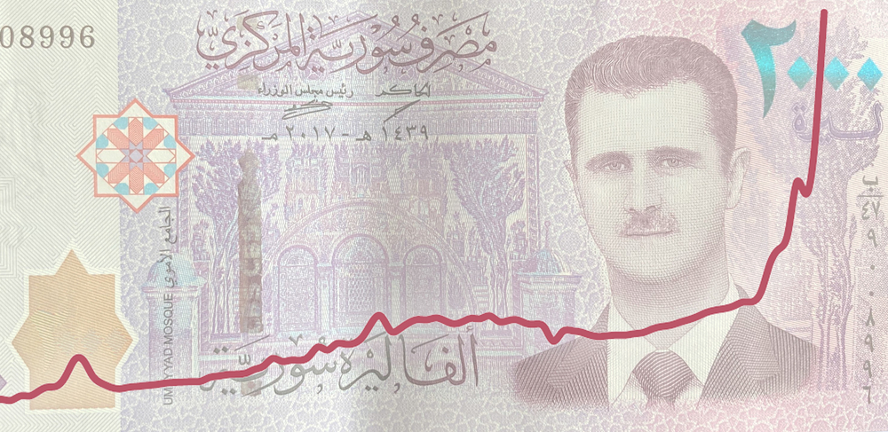 The New Humanitarian Us Sanctions Add To Syrian Economic Crisis Us Sanctions Add To Syrian Economic Crisis